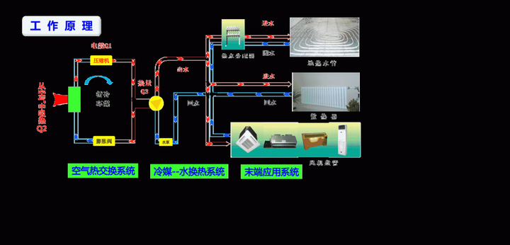 冷暖空调的工作原理流程图_冷暖空调原理图详解_冷暖空调原理图