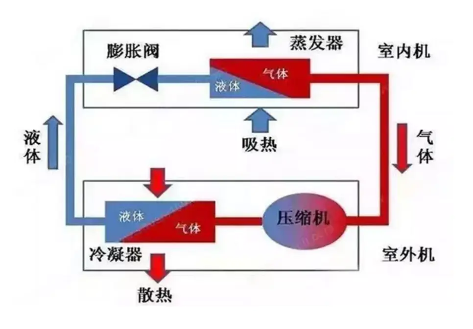 中央空调安装费贵吗_中央空调安装费_中央空调费安装收费标准