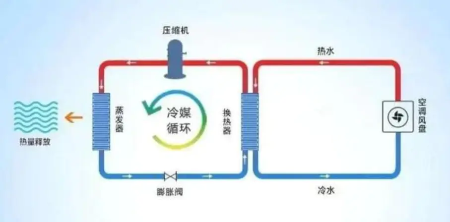 中央空调安装费贵吗_中央空调费安装收费标准_中央空调安装费