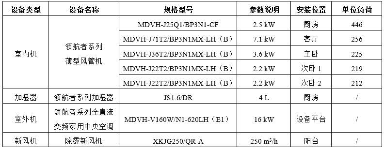 中央空调安装需要什么条件_中央空调安装十大要点_中央空调要点安装吗