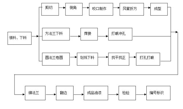 中央空调安装事项_中央空调安装十大要点_中央空调要点安装吗