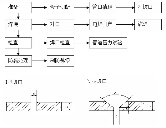 中央空调安装十大要点_中央空调要点安装吗_中央空调安装事项