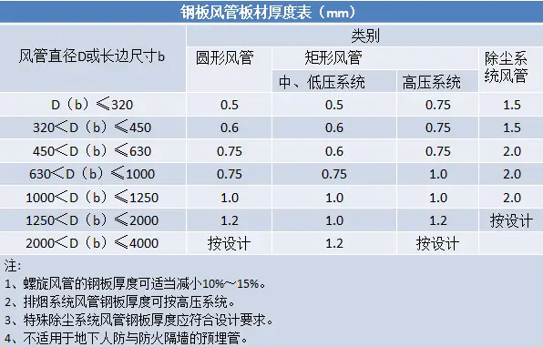 中央空调安装十大要点_中央空调安装事项_中央空调要点安装吗