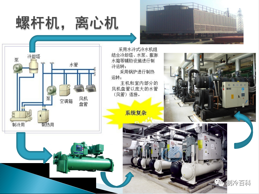 大型商用中央空调安装_中央商用空调大型安装方法_中央商用空调大型安装公司