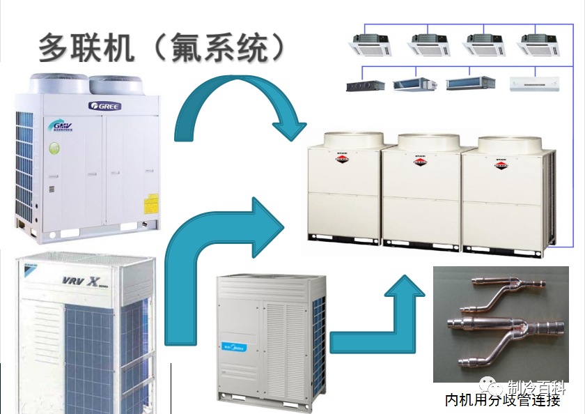 大型商用中央空调安装_中央商用空调大型安装公司_中央商用空调大型安装方法