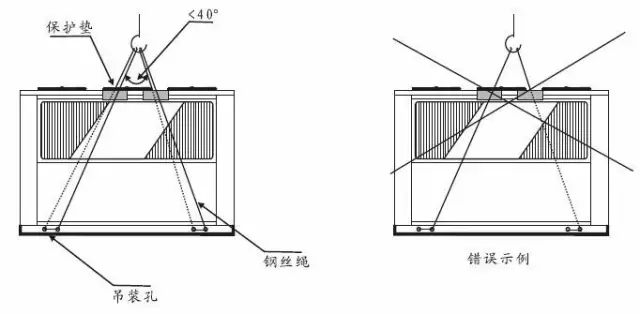 中央图解空调安装方法_中央空调安装图解_中央图解空调安装标准