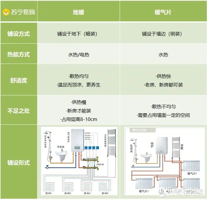 中央空调+地暖，装修预算中的大头项目，有哪些注意事项？