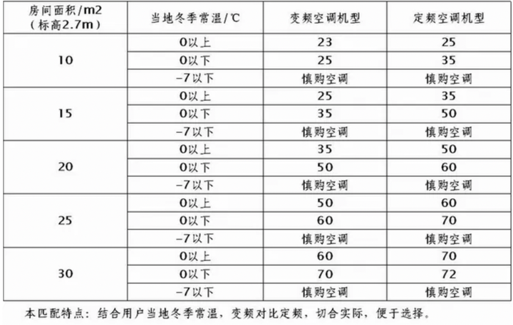 静音空调_静音式冷暖空调_空调静音模式冷吗