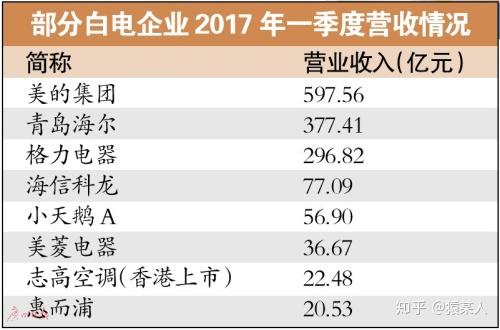 牌子冷暖空调好不好_冷暖空调什么牌子好_牌子冷暖空调好的有哪些