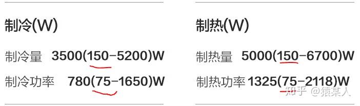 牌子冷暖空调好的有哪些_冷暖空调什么牌子好_牌子冷暖空调好不好