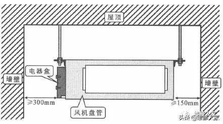 中央空调安装图片_中央空调安装照片图家装_中央空调图片安装视频