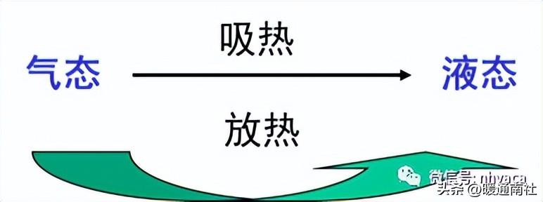 冷暖空调原理图详解_冷暖空调的工作原理流程图_冷暖空调原理图