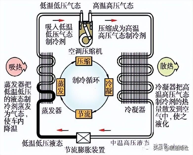 冷暖空调原理图详解_冷暖空调原理图_冷暖空调的工作原理流程图