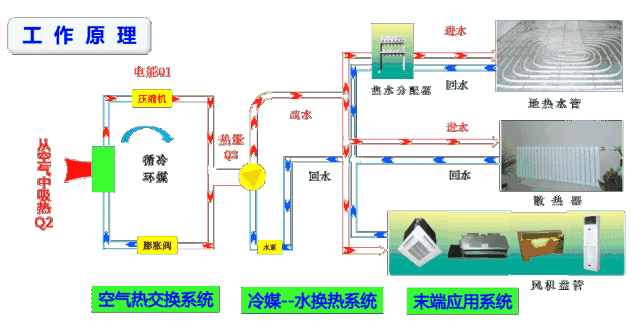 冷暖空调原理图解说_冷暖空调原理图_冷暖空调原理图片