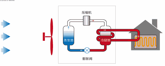 冷暖空调原理图片_冷暖空调原理图_冷暖空调原理图解说