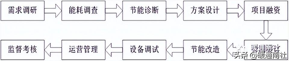 中央空调安装合同范本下载_中央空调安装合同_中央空调设备安装合同
