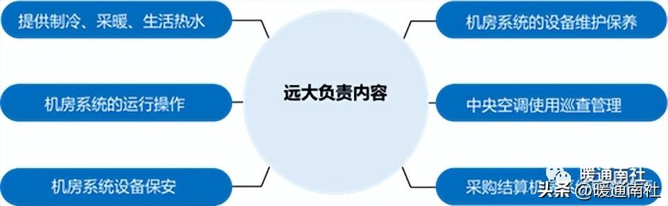 中央空调安装合同范本下载_中央空调安装合同_中央空调设备安装合同