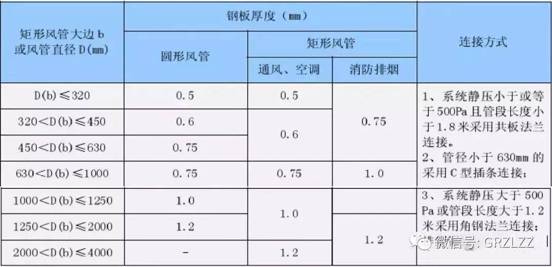 中央空调安装需要什么条件_中央空调安装关键点_中央空调安装十大要点