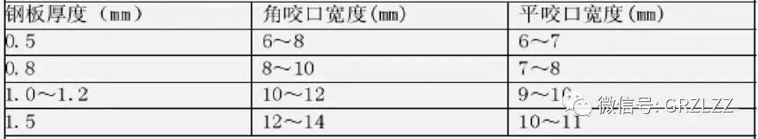 中央空调安装十大要点_中央空调安装关键点_中央空调安装需要什么条件