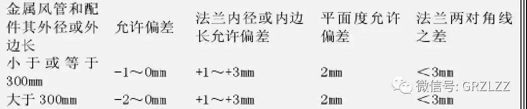 中央空调安装关键点_中央空调安装需要什么条件_中央空调安装十大要点