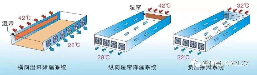 中央空调安装需要什么条件_中央空调安装十大要点_中央空调安装关键点