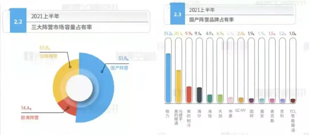 中央空调排名品牌有哪些_中央空调品牌的排名_中央空调品牌十大排名