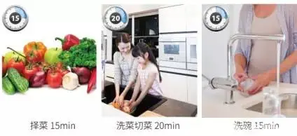 安装中央空调需要高空作业吗_中央空调安装需要几天_安装中央空调需要现场看着么