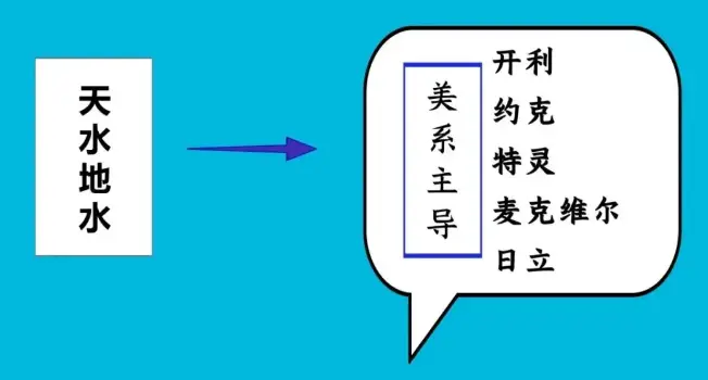 家用中央空调安装需要几天_安装中央空调需要安装费吗_中央空调安装需要几天