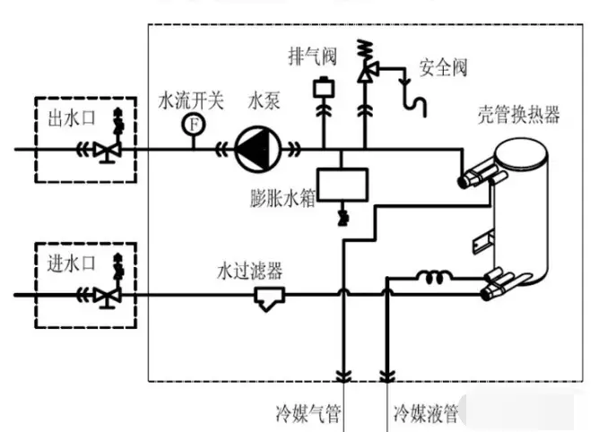 中央空调安装需要几天_家用中央空调安装需要几天_安装中央空调需要安装费吗