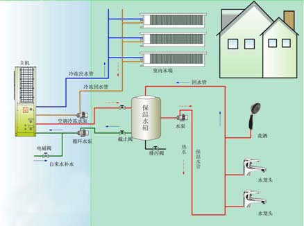 冷暖空调原理工作原理视频_冷暖空调原理工作过程_冷暖空调的工作原理