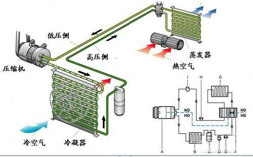 冷暖空调的工作原理_冷暖空调原理工作过程_冷暖空调原理工作原理视频