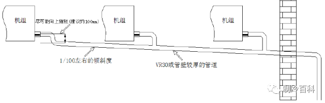 中央空调流程方案施工安装图_中央空调安装施工流程及方案_中央空调安装工艺流程