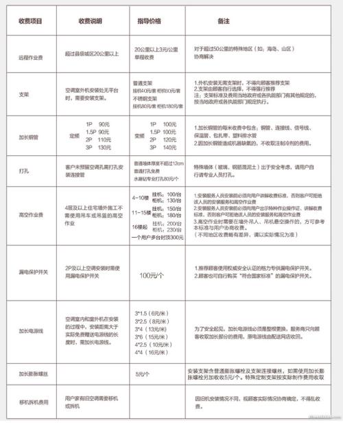 中央空调安装人工费价格_中央人工空调费安装价格多少_中央人工空调费安装价格标准