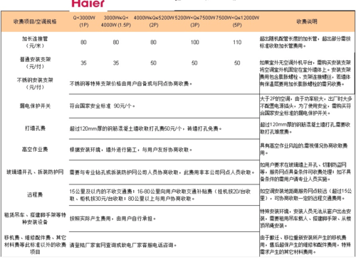 中央人工空调费安装价格多少_中央空调安装人工费价格_中央人工空调费安装价格标准