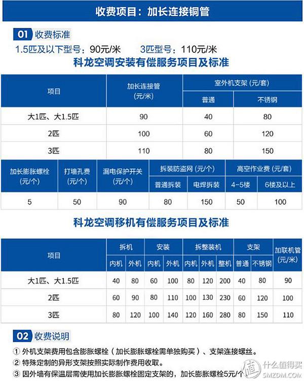 科龙空调维修点_科龙空调售后维修电话_空调售后科龙维修电话号码