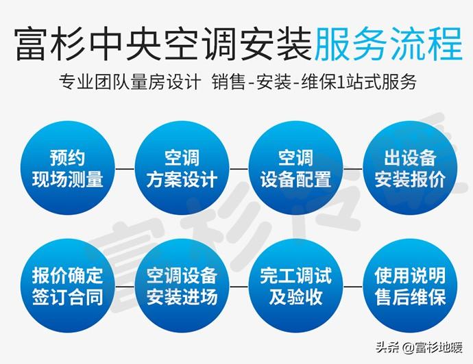 中央空调安装要钱吗_中央空调安装需要_中央空调安装要多少钱