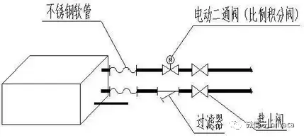 中央空调图片安装示意图_中央空调安装图片_中央空调图片安装视频
