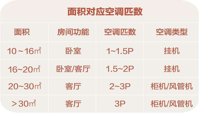 装完中央空调我就后悔了