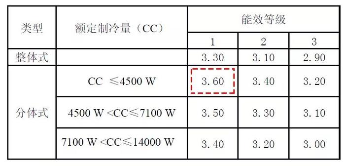 装完中央空调我就后悔了