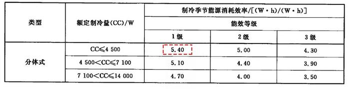 装完中央空调我就后悔了